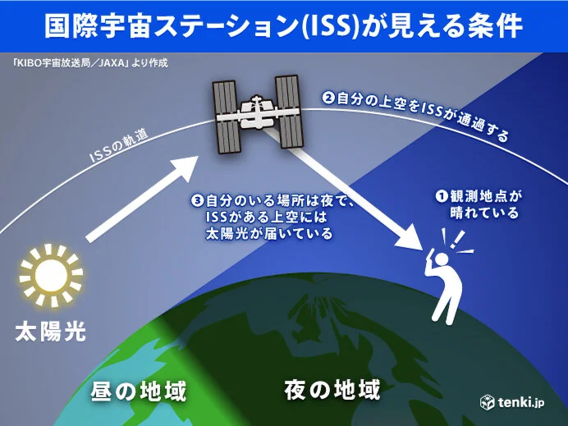 国際宇宙ステーションを見られるチャンス