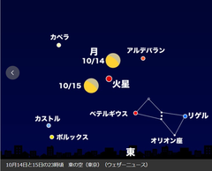 月が火星に接近