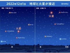 地球と火星が接近