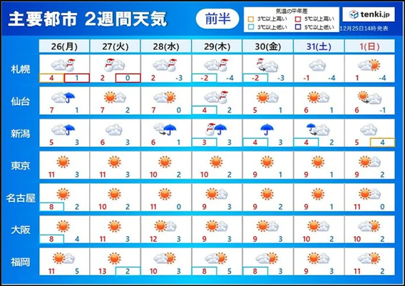 年末年始休業のお知らせ