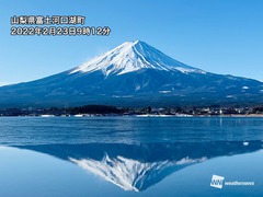 昨日は富士山の日