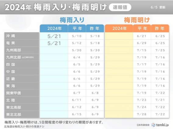 梅雨入り予想