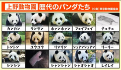 上野動物園開園記念日（3月20日 記念日）