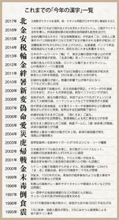 平成最後の「今年の漢字」