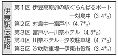 「第４７回伊東駅伝競走大会」