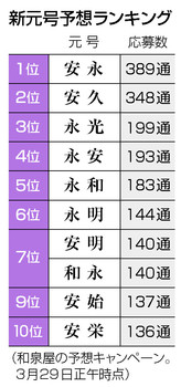 ～明日　新元号発表～