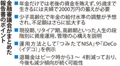 老後資金はいくら必要？