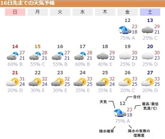 ☂16年ぶりの寒い7月☂