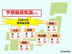 ☀秋なのに真夏日☀