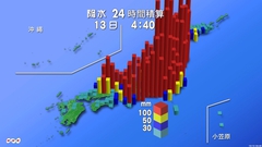 台風第１９号は「雨台風」