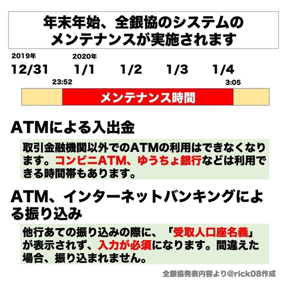 2019-20 年末年始の銀行ATM