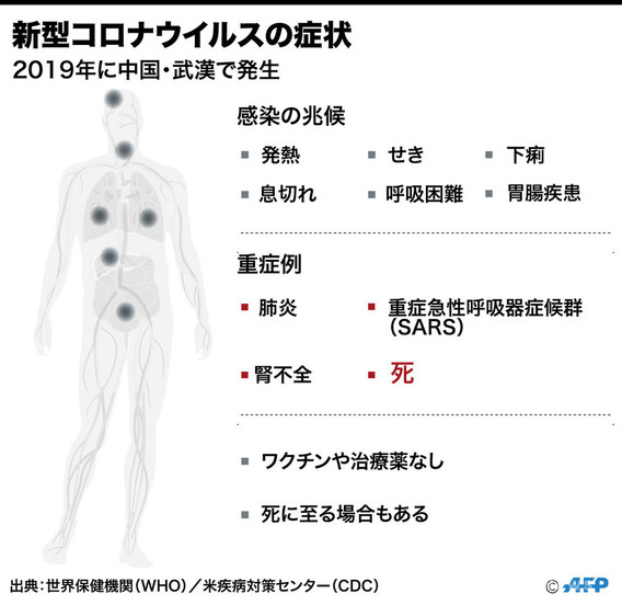 『新型コロナウイルス』