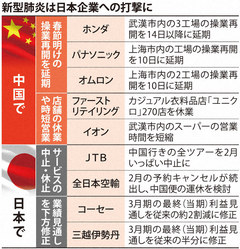 「新型肺炎と日本経済」