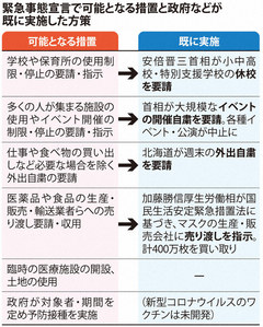 「自粛はいつまで続くのか？」