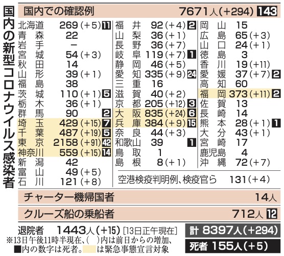 『営業自粛要請　伊豆市』